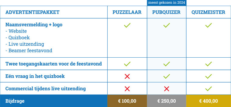 advertentiepakketten 2026